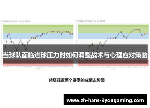 当球队面临进球压力时如何调整战术与心理应对策略