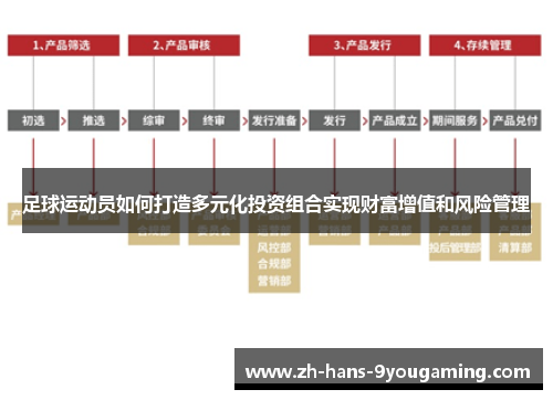 足球运动员如何打造多元化投资组合实现财富增值和风险管理