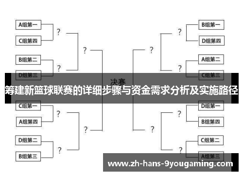 筹建新篮球联赛的详细步骤与资金需求分析及实施路径