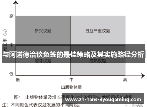 与阿诺德洽谈免签的最佳策略及其实施路径分析