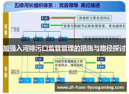 加强入河排污口监管管理的措施与路径探讨