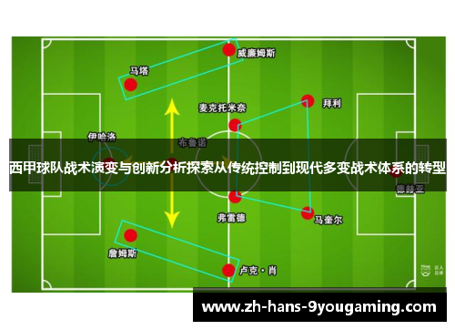 西甲球队战术演变与创新分析探索从传统控制到现代多变战术体系的转型 西甲球队战术演变与创新分析探索从传统控制到现代多变战术体系的转型
