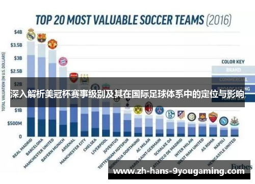 深入解析美冠杯赛事级别及其在国际足球体系中的定位与影响
