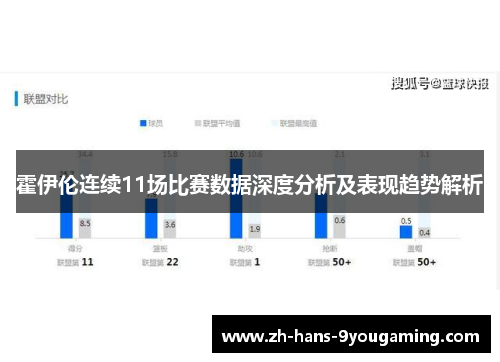 霍伊伦连续11场比赛数据深度分析及表现趋势解析