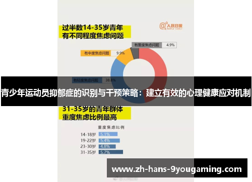 青少年运动员抑郁症的识别与干预策略：建立有效的心理健康应对机制