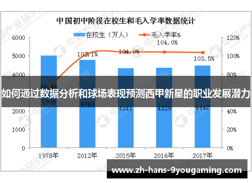 如何通过数据分析和球场表现预测西甲新星的职业发展潜力 如何通过数据分析和球场表现预测西甲新星的职业发展潜力