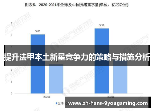 提升法甲本土新星竞争力的策略与措施分析