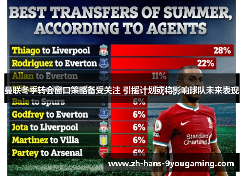 曼联冬季转会窗口策略备受关注 引援计划或将影响球队未来表现