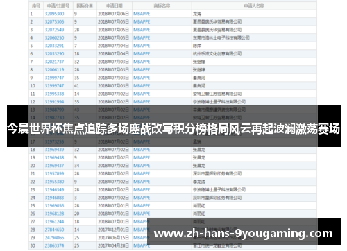 今晨世界杯焦点追踪多场鏖战改写积分榜格局风云再起波澜激荡赛场
