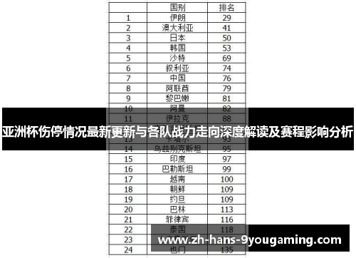 亚洲杯伤停情况最新更新与各队战力走向深度解读及赛程影响分析