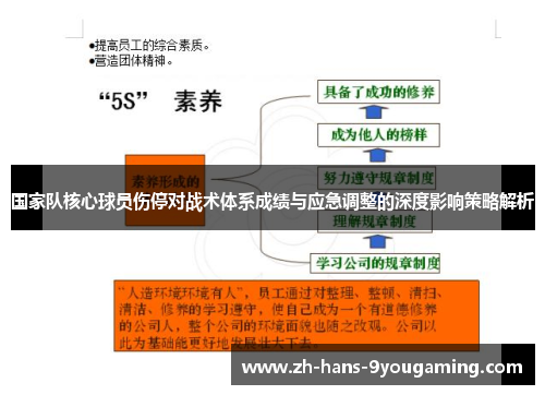 国家队核心球员伤停对战术体系成绩与应急调整的深度影响策略解析 国家队核心球员伤停对战术体系成绩与应急调整的深度影响策略解析
