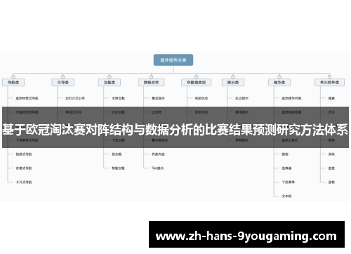 基于欧冠淘汰赛对阵结构与数据分析的比赛结果预测研究方法体系 基于欧冠淘汰赛对阵结构与数据分析的比赛结果预测研究方法体系