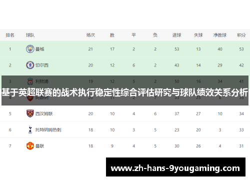 基于英超联赛的战术执行稳定性综合评估研究与球队绩效关系分析 基于英超联赛的战术执行稳定性综合评估研究与球队绩效关系分析