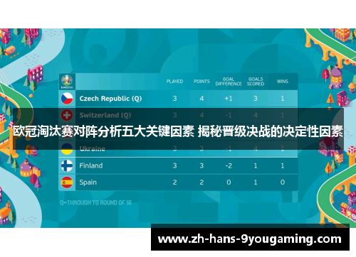 欧冠淘汰赛对阵分析五大关键因素 揭秘晋级决战的决定性因素 欧冠淘汰赛对阵分析五大关键因素 揭秘晋级决战的决定性因素