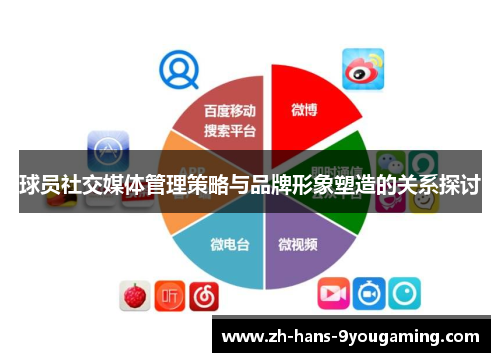 球员社交媒体管理策略与品牌形象塑造的关系探讨