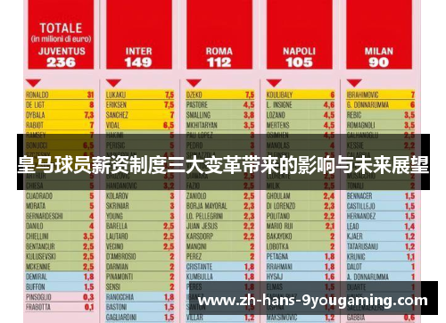 皇马球员薪资制度三大变革带来的影响与未来展望 皇马球员薪资制度三大变革带来的影响与未来展望