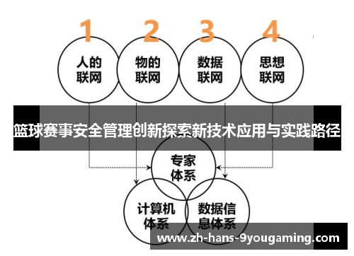 篮球赛事安全管理创新探索新技术应用与实践路径