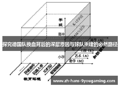 探究德国队换血背后的深层原因与球队重建的必然路径